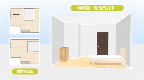 床底 風水|15個全新臥室床位、家具擺設風水禁忌與破解，附科學。